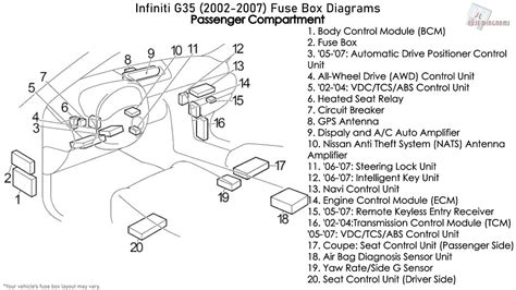 where is fuse block junction box g35 infiniti 2007|Fuse Box Diagram Infiniti G25/G35/G37/Q40 (V36; 2006.